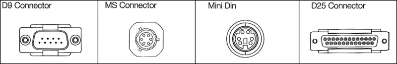 Acu-Rite 385210101 MS-D9 Differential Signal Interface Cable - All Tool & Supply