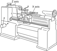 Digital Readout 10 x 60 Lathe Package - All Tool & Supply